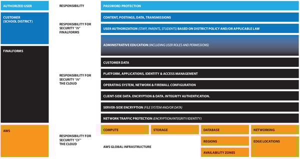 aws_finalforms_responsibility
