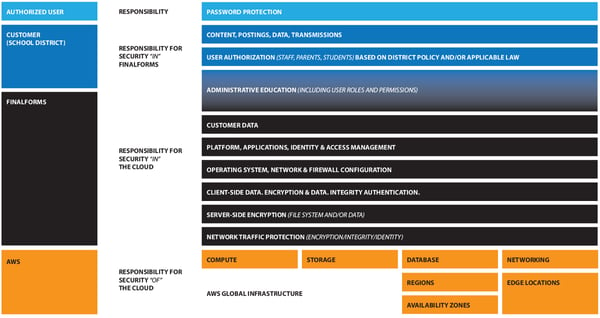 aws_finalforms_responsibility