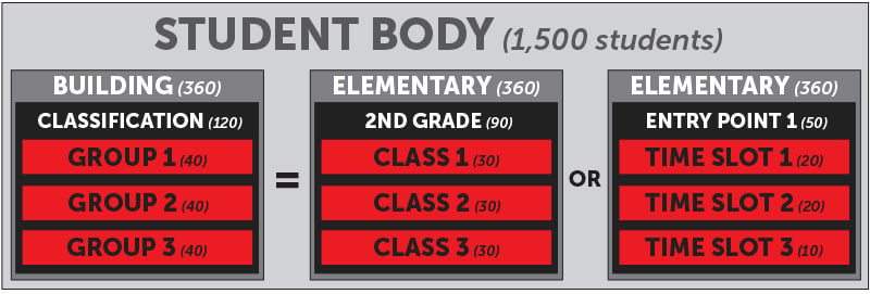 FinalForms: FinalForms Blog | student registration