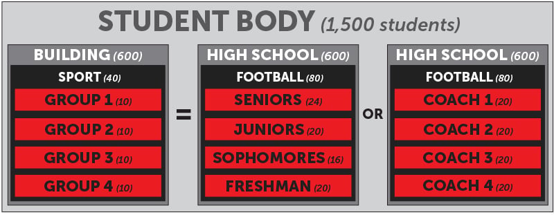 FinalForms: FinalForms Blog | student registration